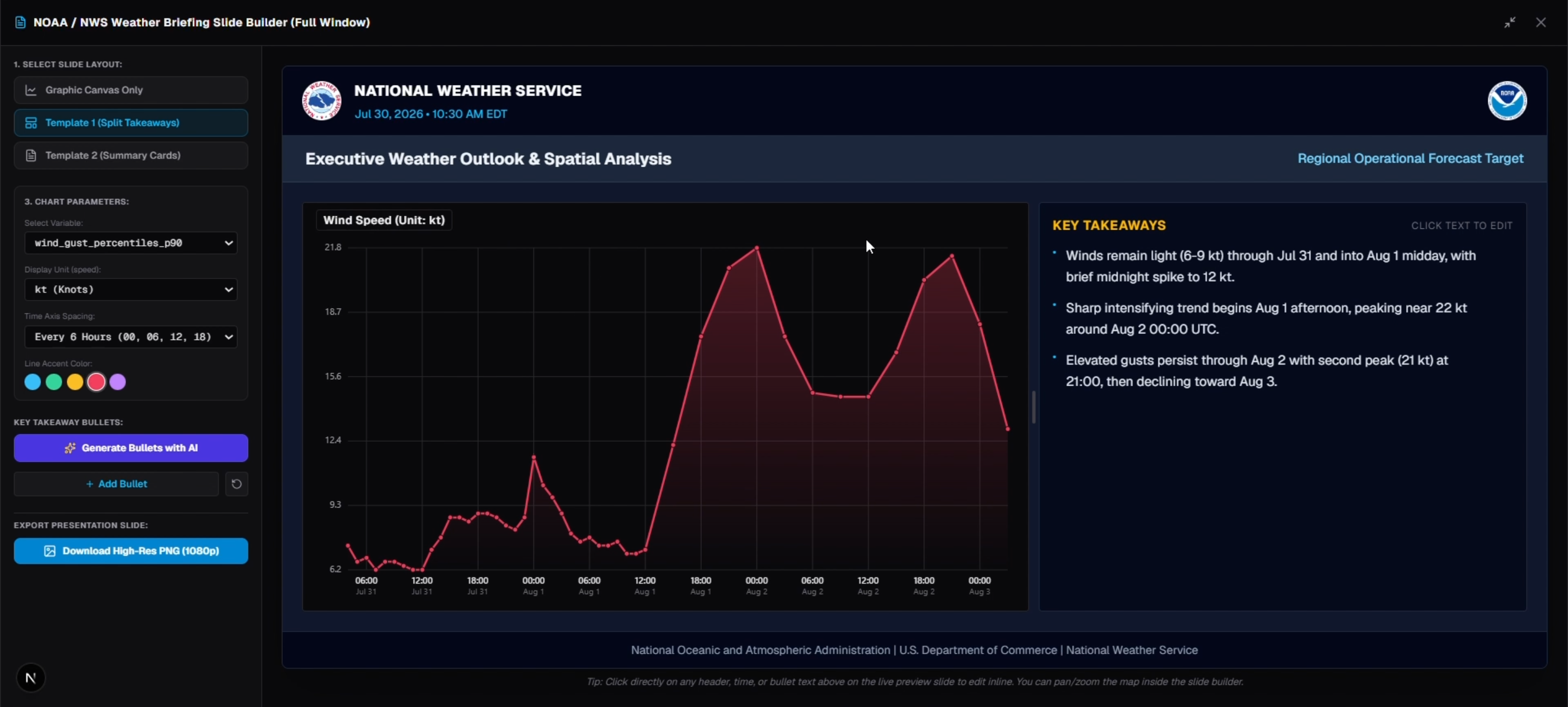 Time Series & AI Briefing Export