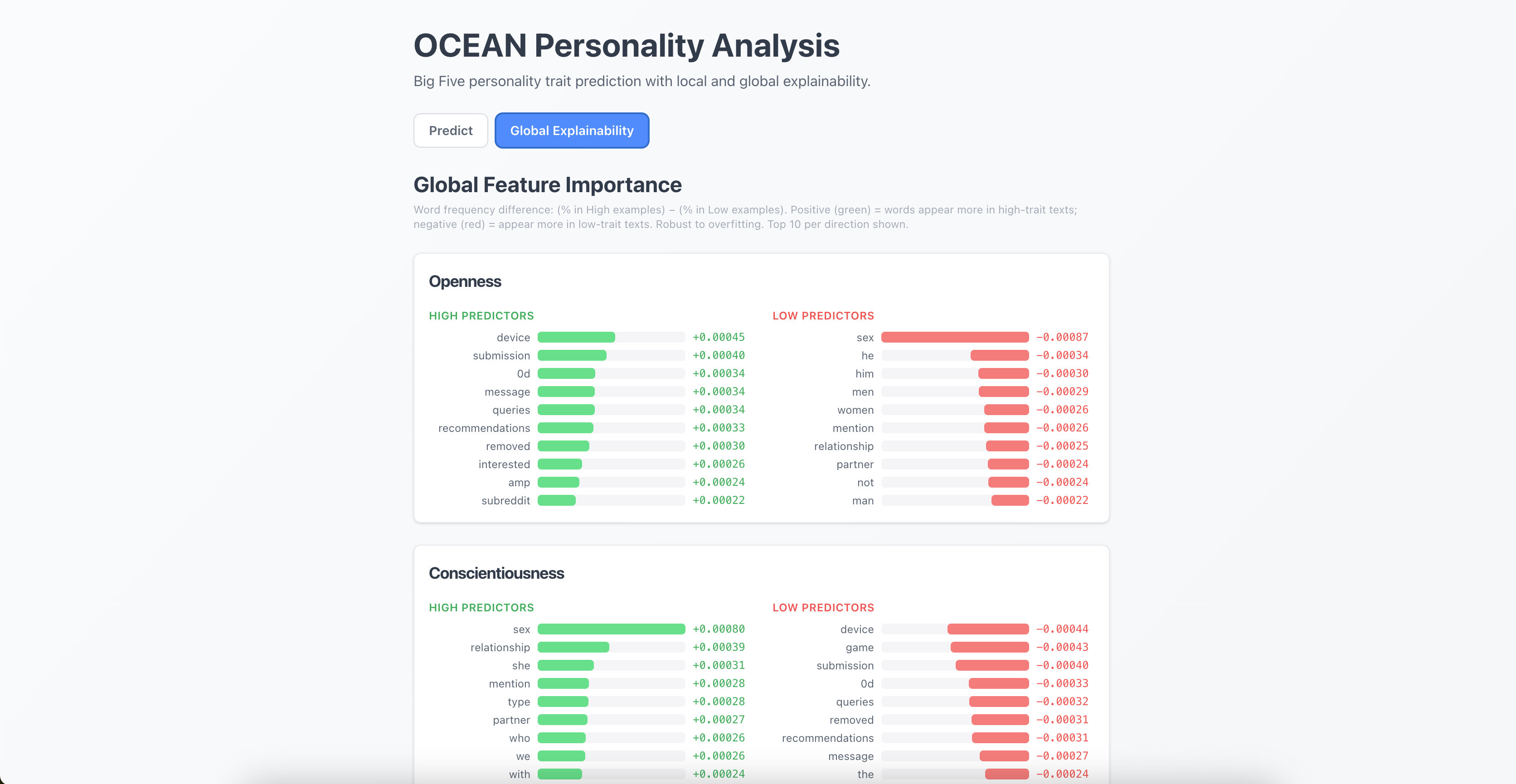 Global Feature Predictor Distribution